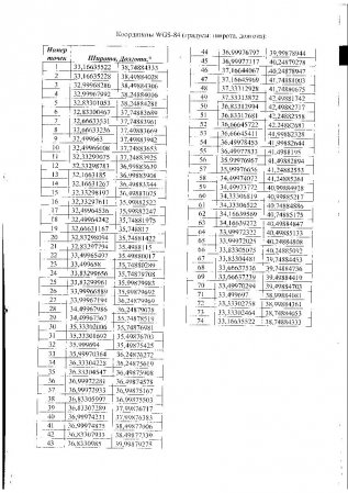 Table of coordinates (Syria)